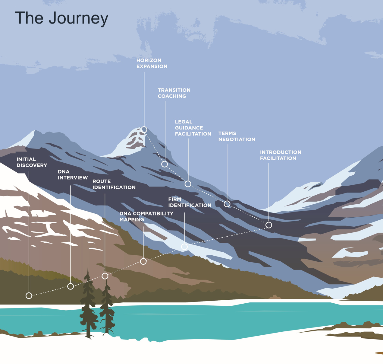 Our Process Icon